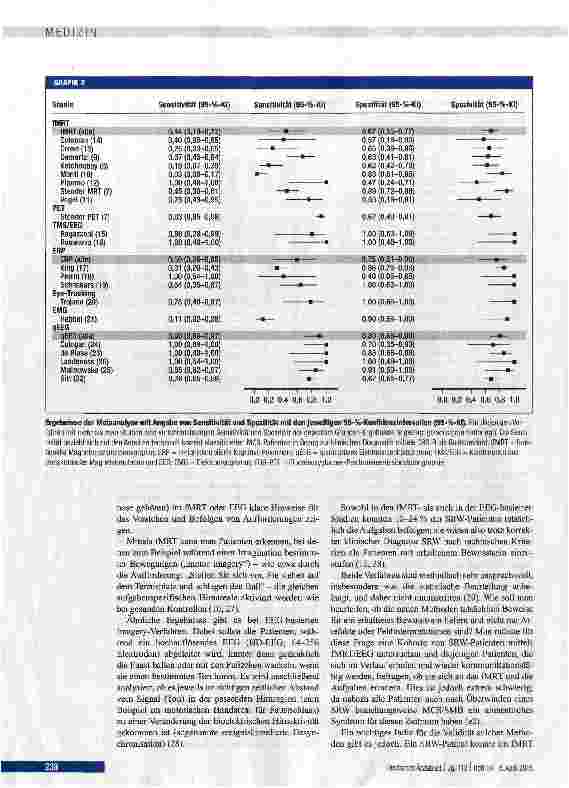 Vorschauseite 4: Wachkoma und minimaler Bewusstseinszustand
