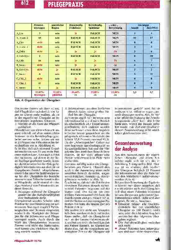 Vorschauseite 5: Beeinflußt die Übergabequalität die Wirtschaftlichkeit des Krankenhauses? Qualitätssicherung und -management im Pflegedienst