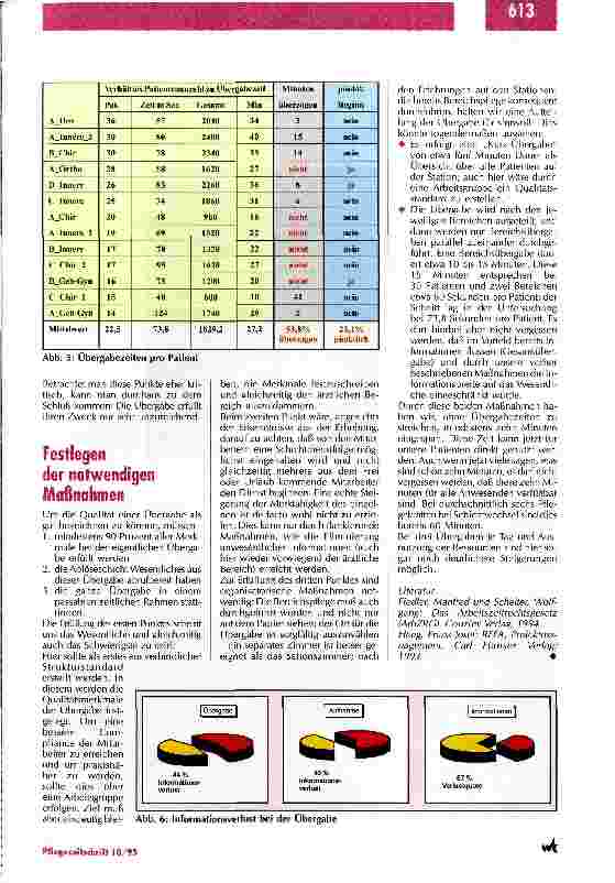 Vorschauseite 6: Beeinflußt die Übergabequalität die Wirtschaftlichkeit des Krankenhauses? Qualitätssicherung und -management im Pflegedienst