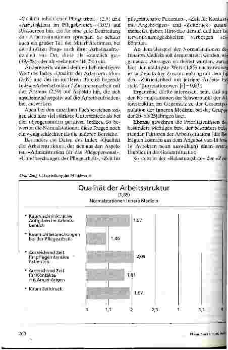 Vorschauseite 6: Arbeitszufriedenheit und Arbeitsbedingungen des Pflegepersonals als Grundlage betriebsinterner Interventionen