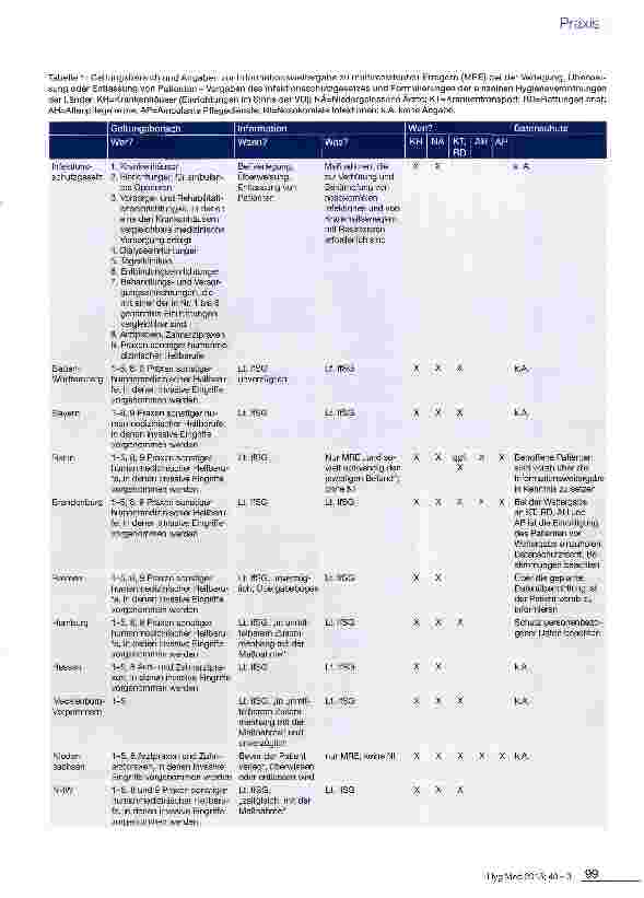 Vorschauseite 3: Sektorenübergreifende Informationsweitergabe bei Patienten mit multiresistenten Erregern - Beitrag aus dem MRE-Netz Rhein-Main