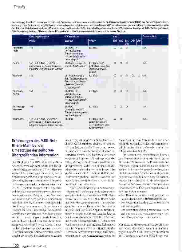 Vorschauseite 4: Sektorenübergreifende Informationsweitergabe bei Patienten mit multiresistenten Erregern - Beitrag aus dem MRE-Netz Rhein-Main