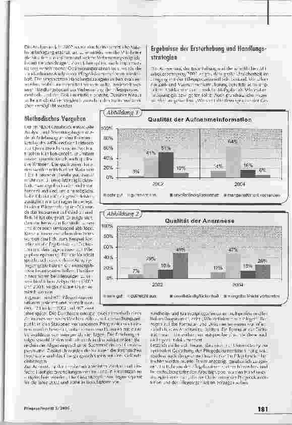 Vorschauseite 2: Basis für eine gute Pflege
