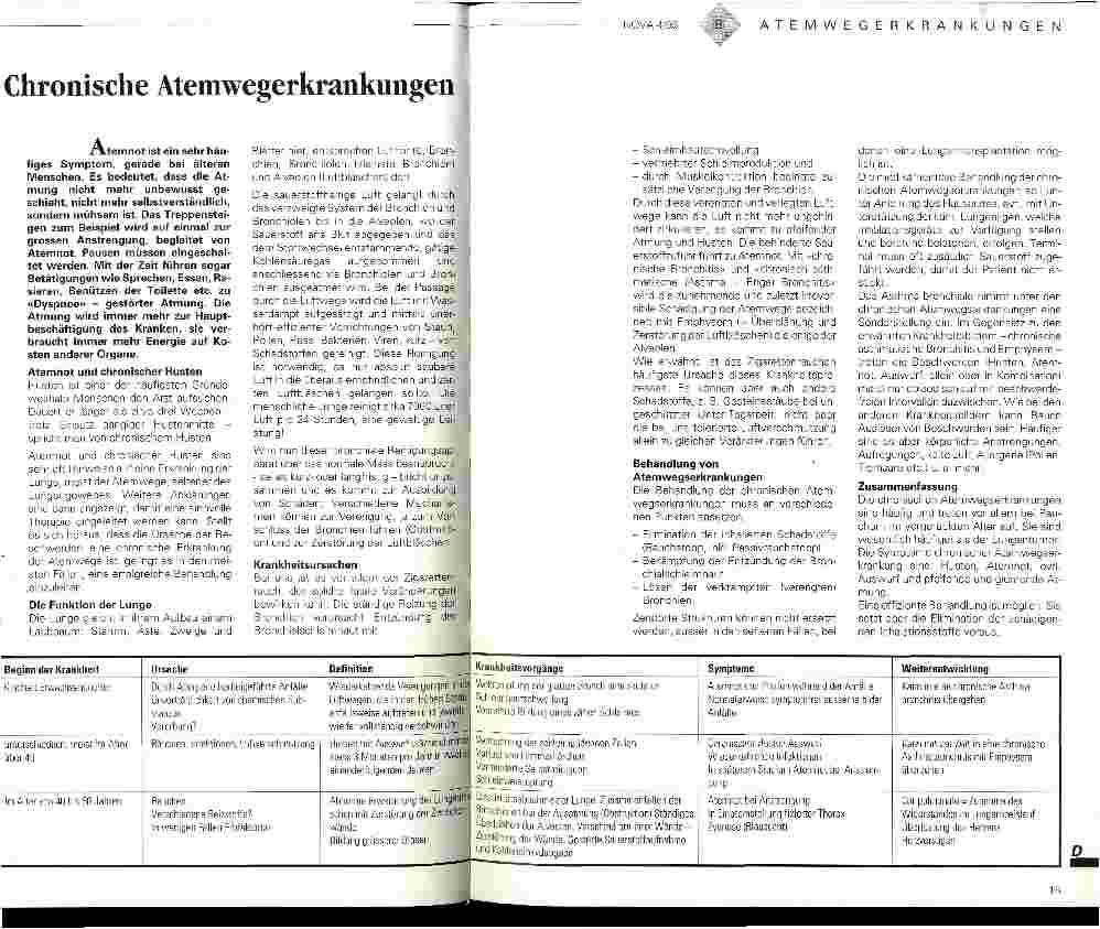 Vorschauseite 1: Chronische Atemwegserkrankungen
