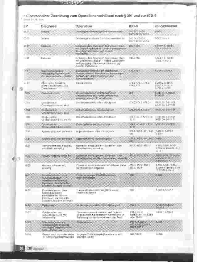Vorschauseite 2: 2. Änderungsverordnung zur BPflV 1995 Entwurf für die Zuordnung von Diagnoseund Operationsschlüsseln zu den Fallpauschalen und Sonderentgelten der BPflV 1995