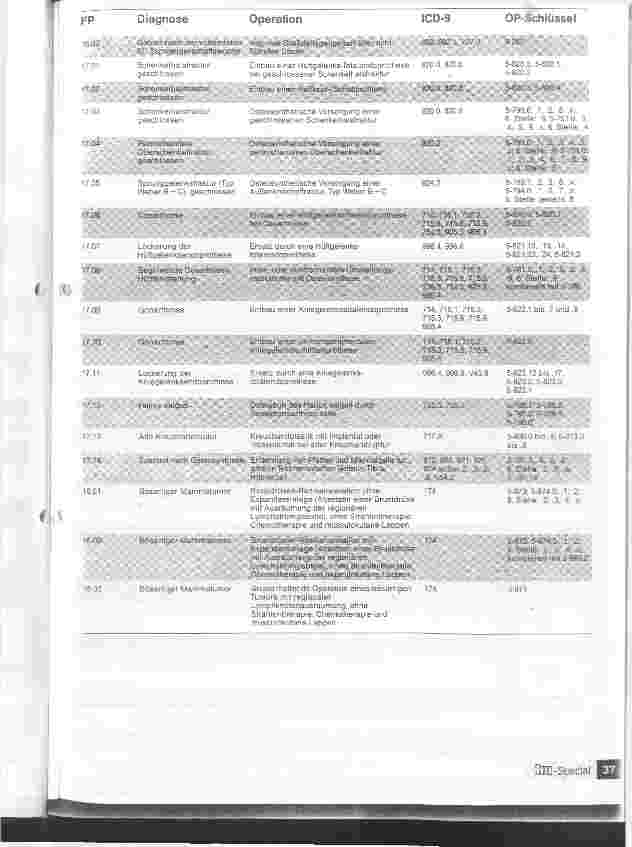 Vorschauseite 3: 2. Änderungsverordnung zur BPflV 1995 Entwurf für die Zuordnung von Diagnoseund Operationsschlüsseln zu den Fallpauschalen und Sonderentgelten der BPflV 1995