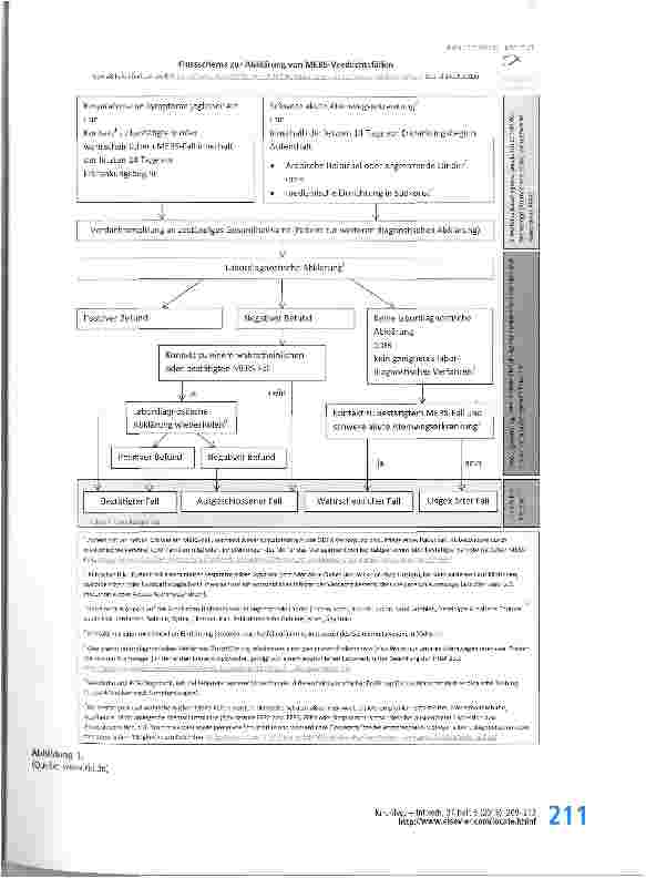 Vorschauseite 3: Update MERS
