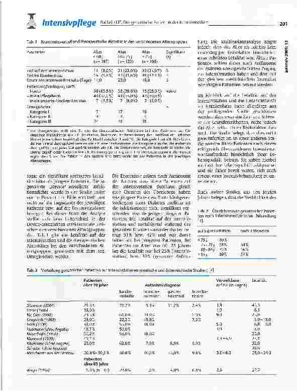 Vorschauseite 2: Der geriatrische Patient in der Intensivmedizin - Relevante Aspekte des Outcomes aus intensivpflegerischer Sicht