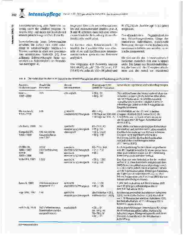 Vorschauseite 3: Der geriatrische Patient in der Intensivmedizin - Relevante Aspekte des Outcomes aus intensivpflegerischer Sicht