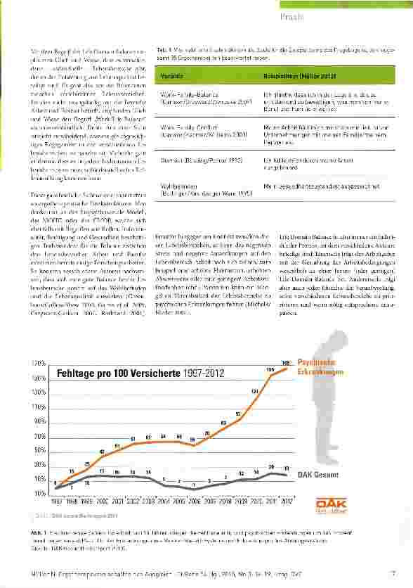 Vorschauseite 2: Ergotherapeuten schaffen den Ausgleich