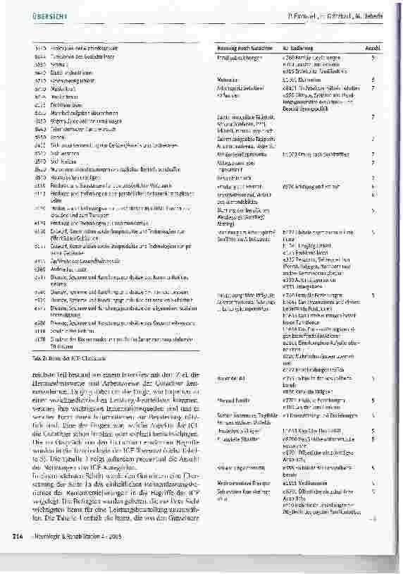 Vorschauseite 3: NILS - ein Instrument zur sozialmedizinischen Beurteilung auf der Basis der ICF in der Neurorehabilitation