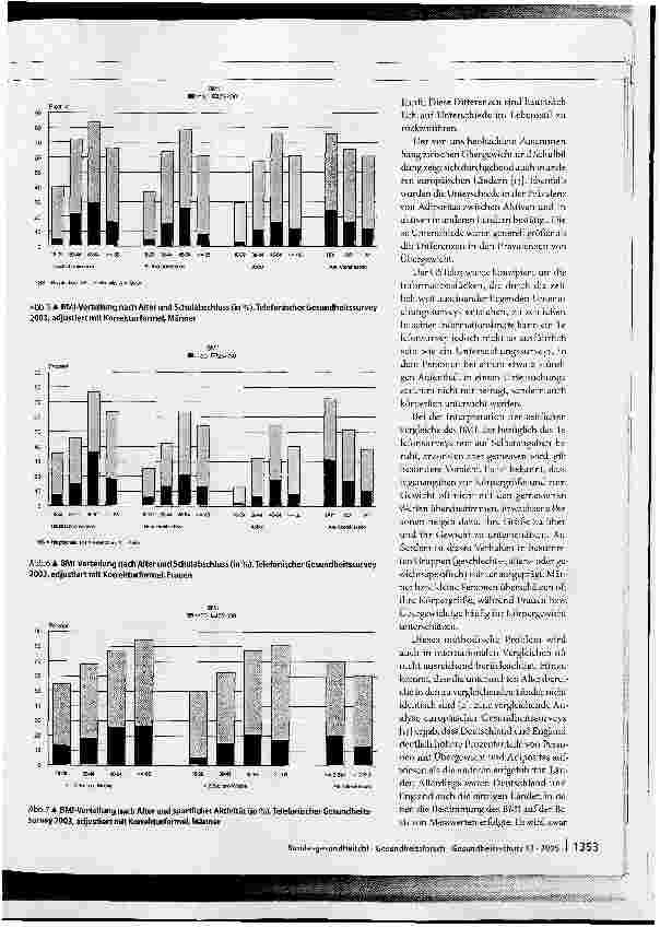 Vorschauseite 6: Übergewicht und Adipositas in Deutschland 1984-2003