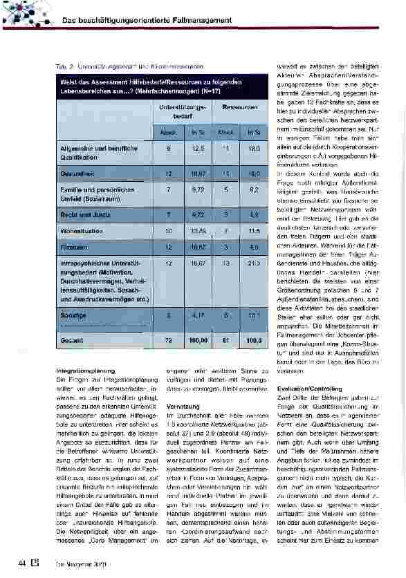 Vorschauseite 3: Das beschäftigungsorientierte Fallmanagement -und es wirkt doch! ?