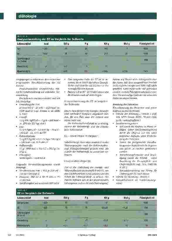 Vorschauseite 5: Mangelernährung in der Onkologie/Palliativmedizin