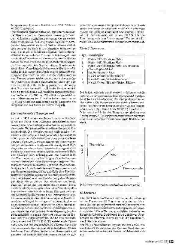 Vorschauseite 4: Messung der TemperaturHistorie, Messverfahren, Messgeräte, Kalibrierung