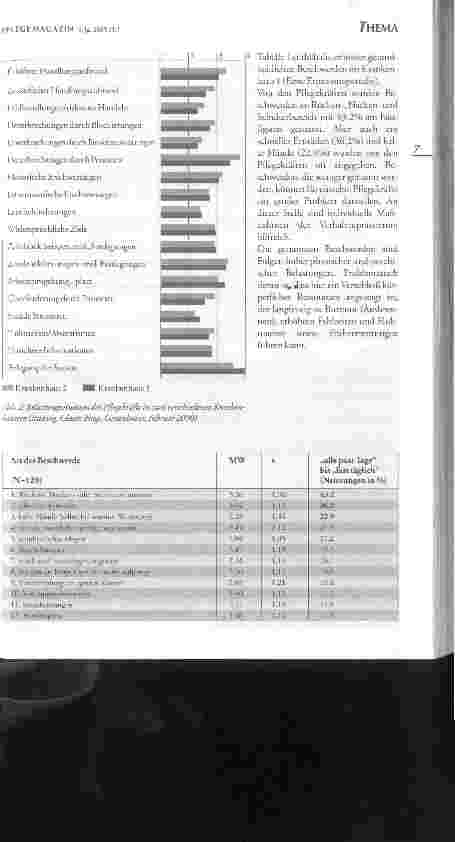 Vorschauseite 4: Psychische Belastungen bei der Arbeit in der PflegeErkennen und Erfassen