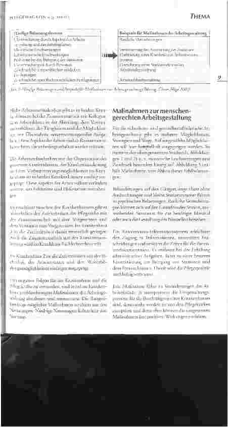 Vorschauseite 6: Psychische Belastungen bei der Arbeit in der PflegeErkennen und Erfassen