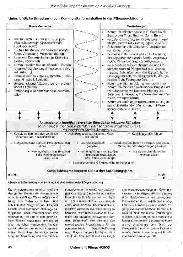 Vorschauseite 4: Kommunikation - gesetzliche Vorgaben und unterrichtliche Umsetzung