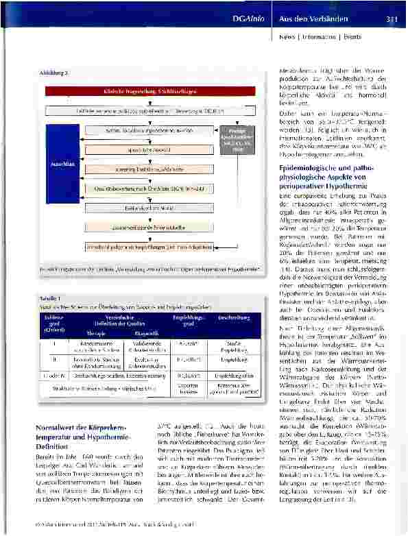 Vorschauseite 4: S3-Leitlinie: Vermeidung von unbeabsichtigter perioperativer Hypothermie