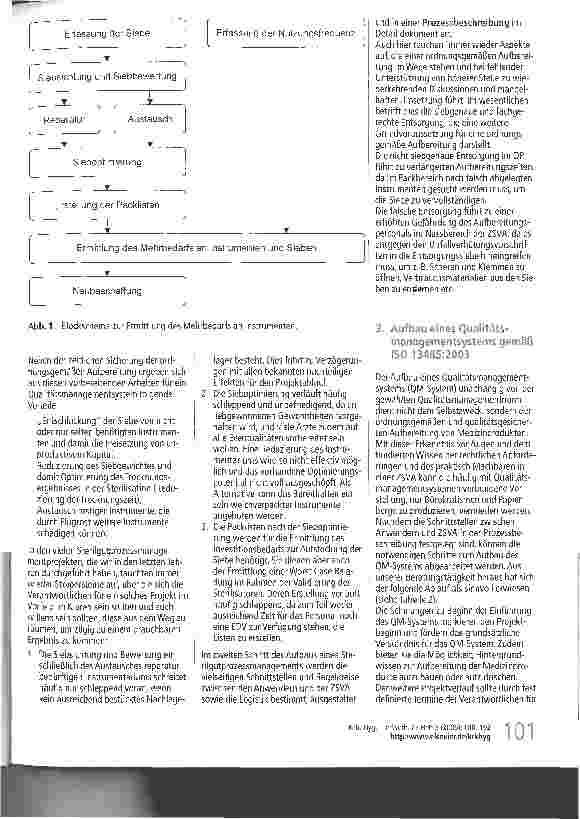 Vorschauseite 2: Qualitätssicherung in der Aufbereitung von Medizinprodukten