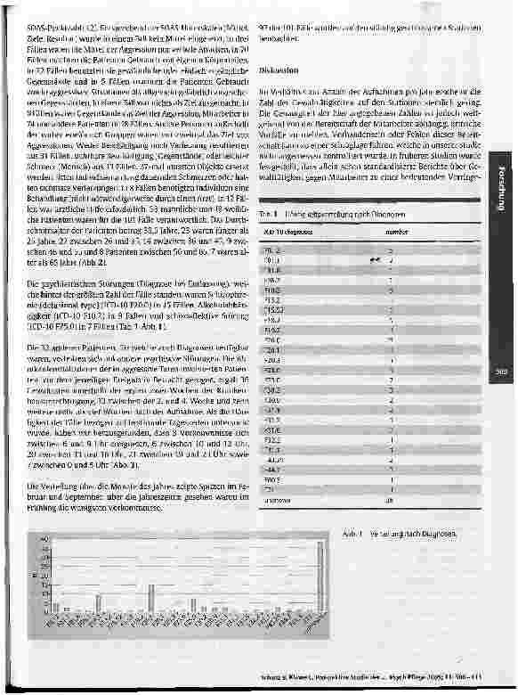 Vorschauseite 4: Prospektive Studie der gegen das Personal gerichteten Gewalttätigkeit stationärer Patienten 2. Teil