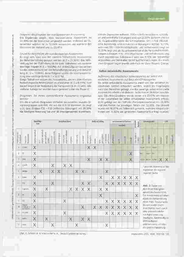 Vorschauseite 6: Deutschlandweiter Survey zur Erfassung der eingesetzten Assessments im Fachbereich Psychiatrie sowie der Art und Weise ihrer Nutzung