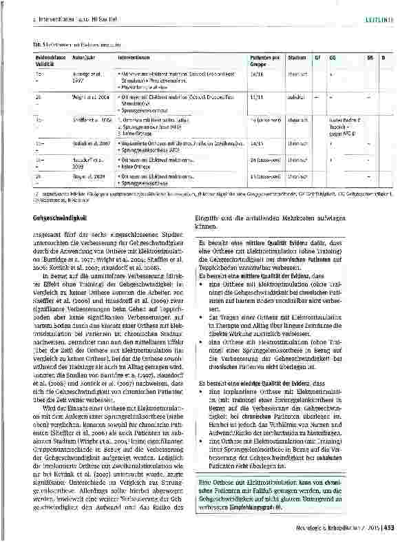 Vorschauseite 4: Hilfsmittel