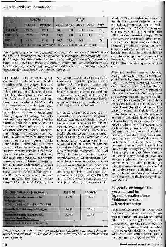 Vorschauseite 3: Was wird einmal aus ihnen? Die Langzeitprognose sehr kleiner Frühgeborener