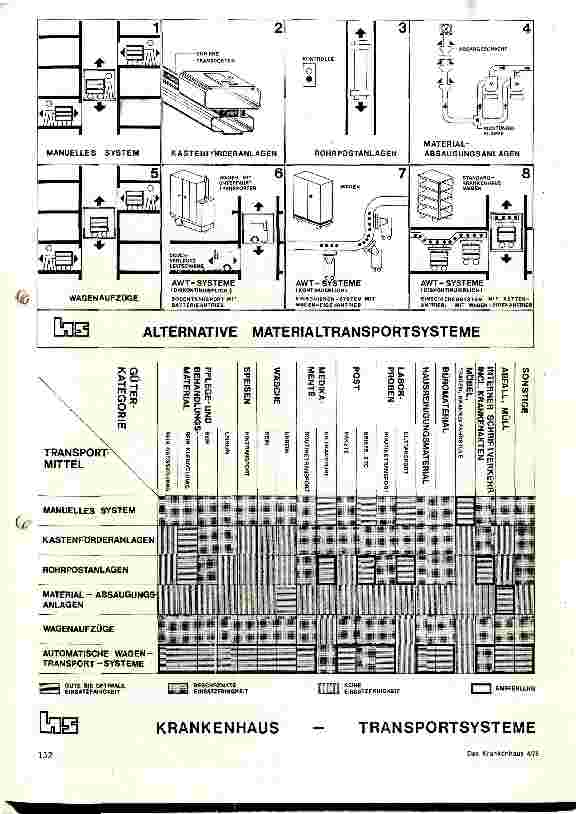 Vorschauseite 2: Grundlagen der Materiallagerung und der Materialverteilung im Krankenhaus