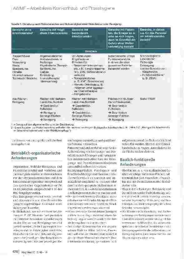 Vorschauseite 3: Hygienische Anforderungen an Hausreinigung und Flächendesinfektion