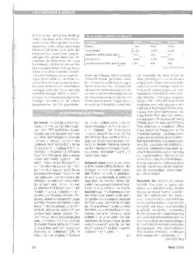Vorschauseite 3: Zwei zum Preis von einer