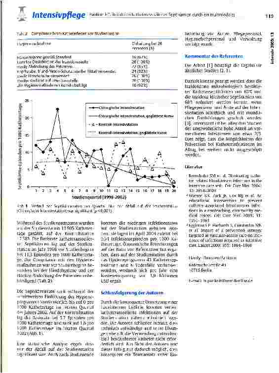 Vorschauseite 2: Reduktion katheterassoziierter Septikämien durch ein multimodales Trainingsprogramm: Erfahrungen aus dem Johns-Hopkins-Universitätsklinikum in Baltimore, USA