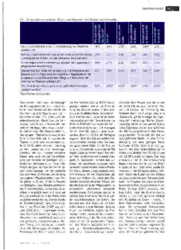 Vorschauseite 6: Wissen zu Dekubitus -welches Wissen wird an deutschen Pflegeschulen gelehrt?