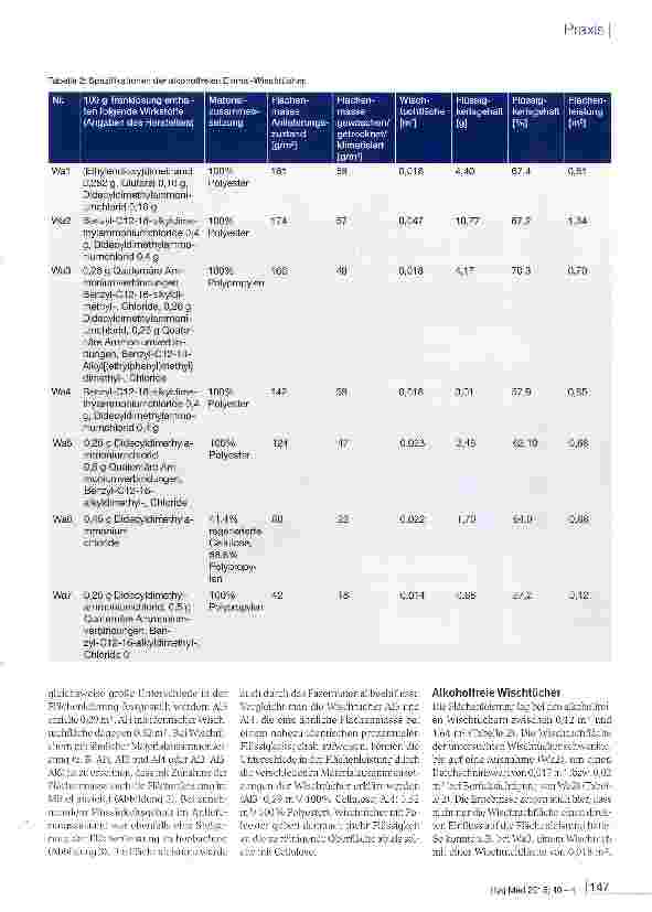 Vorschauseite 4: Einflussfaktoren auf die Flächenleistung wirkstoffgetränkter Einmal-Wischtücher zur Reinigung und Desinfektion im medizinischen Bereich
