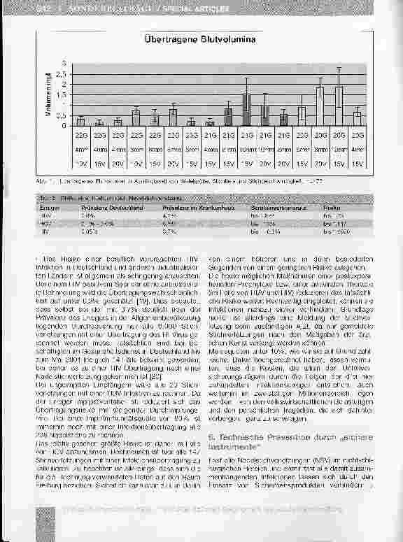 Vorschauseite 4: Immunologischer und Sicherheitstechnischer Schutz vor HBV-, HCVund HIV-Virusinfektionen