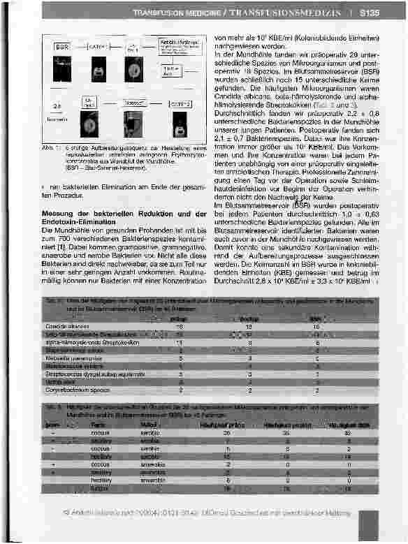 Vorschauseite 5: Intraoperative, maschinelle Autotransfusion bei bakteriell kontaminiertem Operationsgebiet - Eine In-vitro-Studie