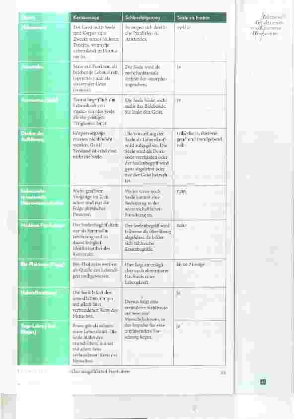 Vorschauseite 6: „Dem hohem Zwecke unsers Daseyns“ (l: 69) § 9 (6. Org.); Eine exegetische Reflexion undihre Implikationen