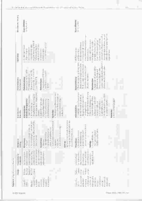 Vorschauseite 5: Wirksamkeit von nichtmedikamentösen Interventionen zur Förderung der Urinkontinenz bei Menschen nach einem cerebrovaskulären Insult