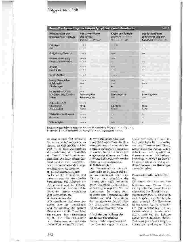 Vorschauseite 3: Nicht jeder Ratgeber geeignetBewertung von Patientenbroschüren am Beispiel Lymphödem nach Brustkrebs
