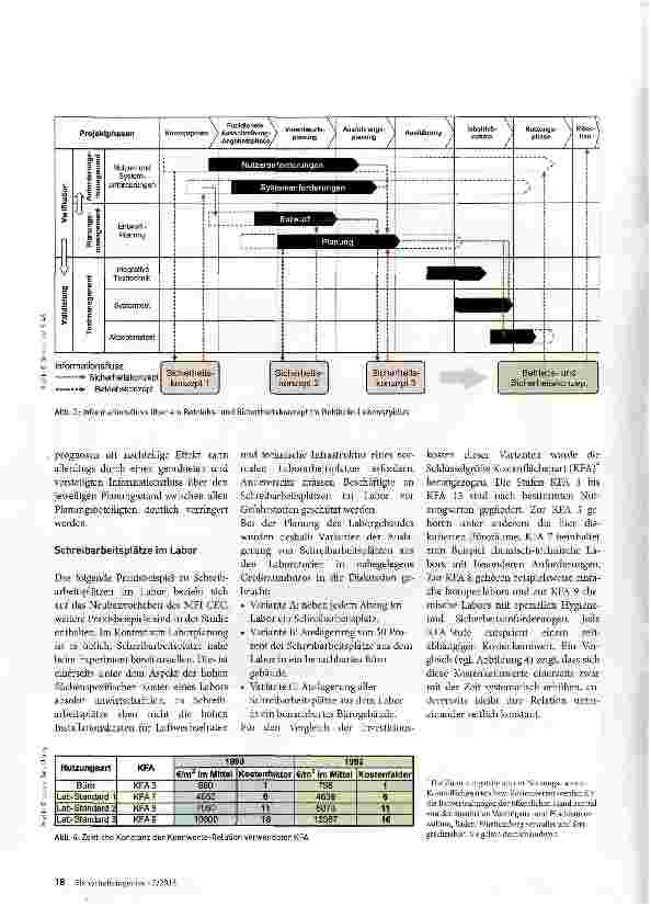 Vorschauseite 4: Gefährdungsprognose zur Risikominimierung bei der Planung von Forschungsgebäuden