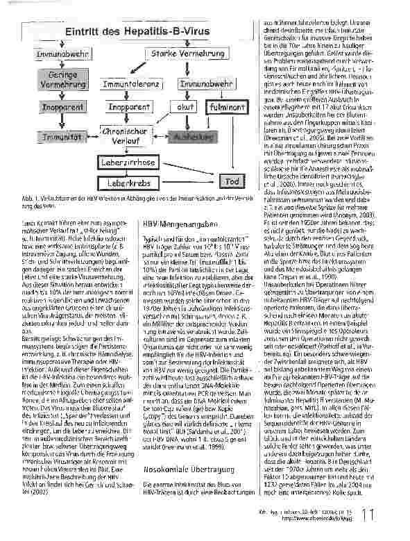 Vorschauseite 2: Übertragung von Hepatitis-B-Viren in der Medizin