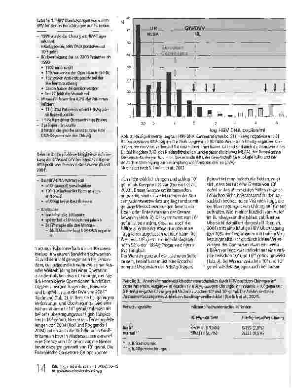 Vorschauseite 5: Übertragung von Hepatitis-B-Viren in der Medizin