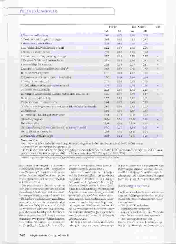 Vorschauseite 2: Prüfungsangst, depressive Symptome und Stress beim Pflege-Nachwuchs
