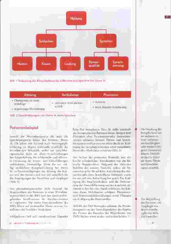 Vorschauseite 2: Interdisziplinäre Rehabilitation bei Dysphagie