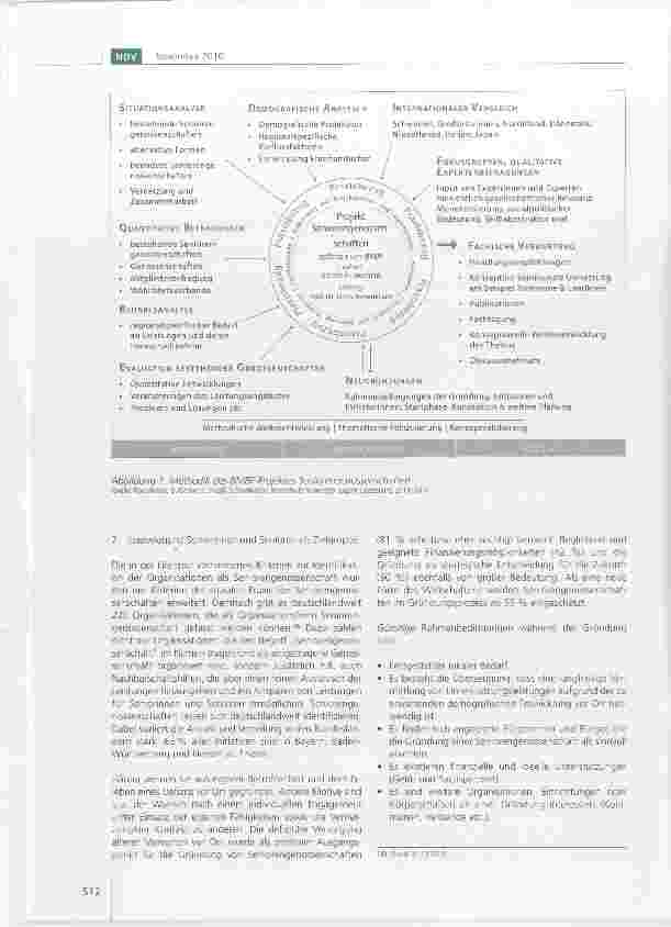 Vorschauseite 4: Seniorengenossenschaften in Deutschland Versorgungsmodell der Zukunft?