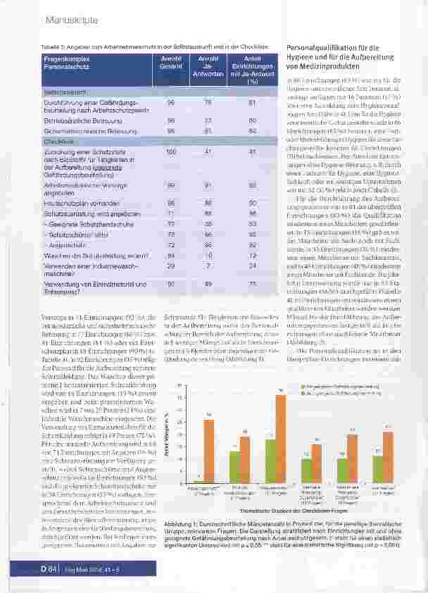 Vorschauseite 4: Standardisierte und fach-übergreifende Begehungen von Einrichtungen für ambulantes Operieren in Hessen, 2012-2013