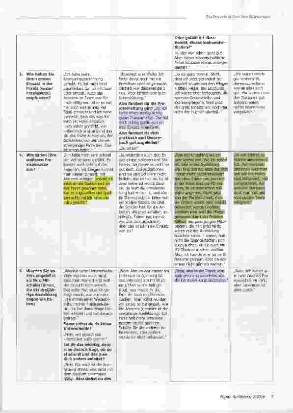 Vorschauseite 2: Studierende äußern Ihre Erfahrungen aus den Praxisphasen