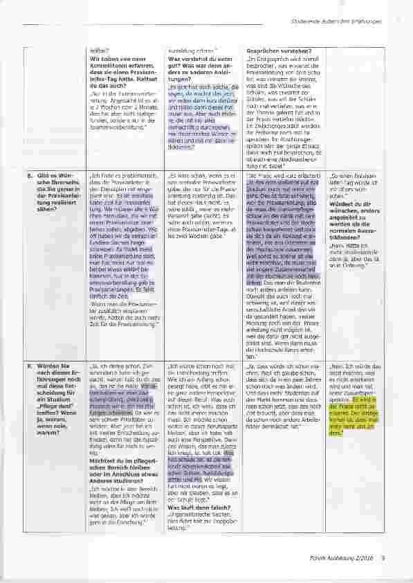 Vorschauseite 4: Studierende äußern Ihre Erfahrungen aus den Praxisphasen
