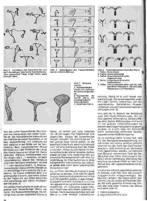 Vorschauseite 3: Radiologie Eine Einführung für Krankenschwestern u.Krankenpfleger 28. Folge:Röntgenologische Untersuchungen der weiblichen Genitalorgane
