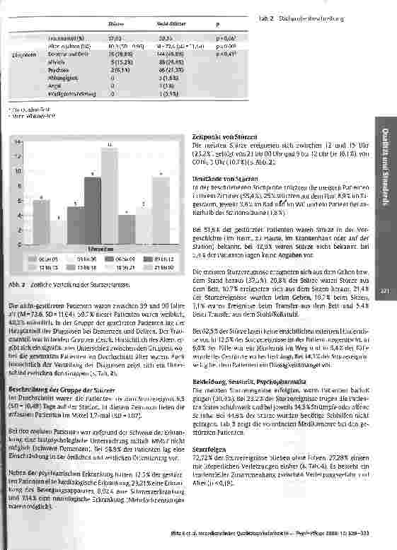 Vorschauseite 3: Interdisziplinäre Qualitätszirkelarbeit in derstationären gerontopsychiatrischen Versorgung amBeispiel des Qualitätszirkels Sturzprophylaxe